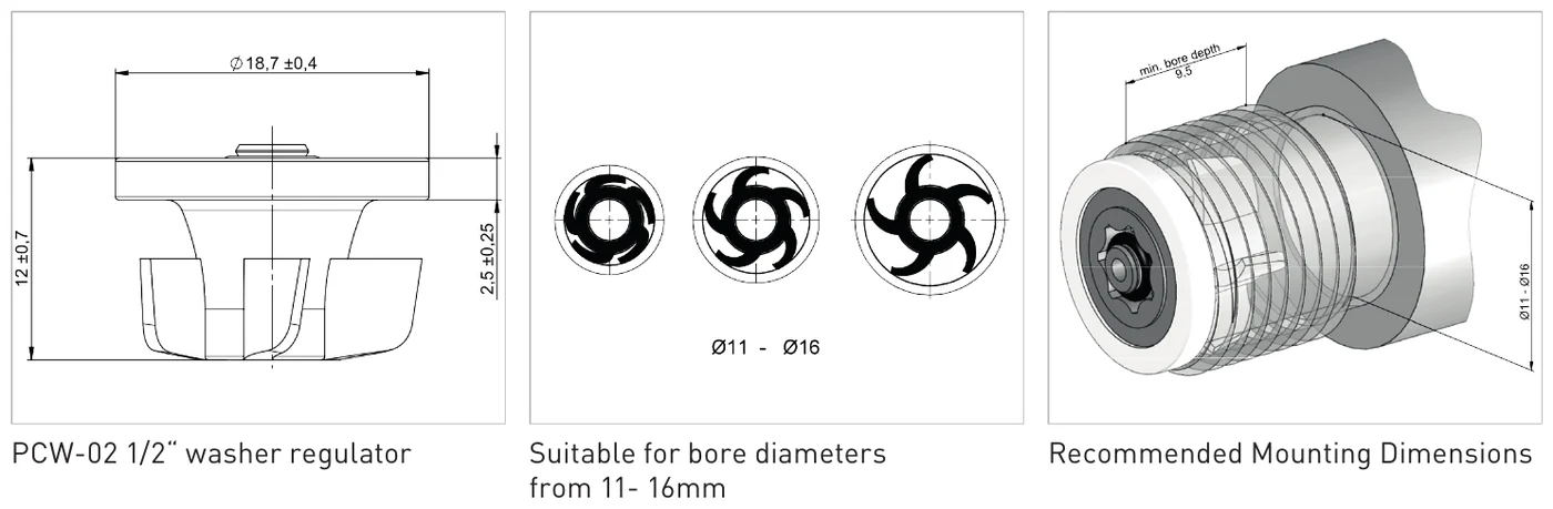 Abmessungen (in mm) — gemäß EN 246
